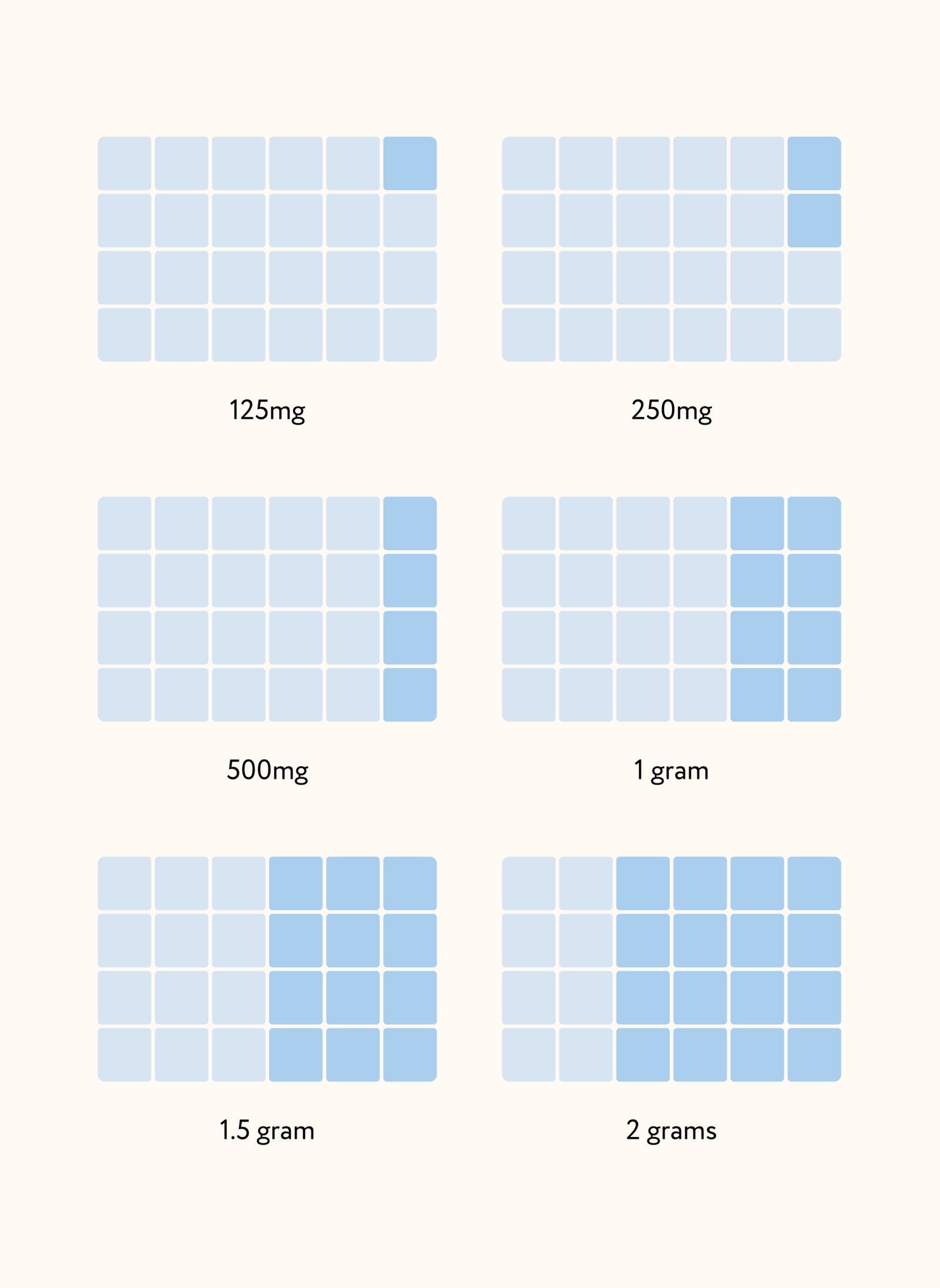 Dosage Guide
